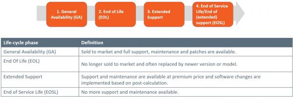 Life-cycle-analysis.jpg